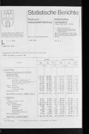 Steueraufkommen und Steuereinnahmen Dezember und Januar bis Dezember 1985 : Lfd. Nr. 3