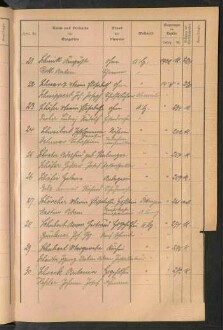 Standesamtsbuch der Stadt Aschaffenburg: Register Eheschließungen 1927 - 1929