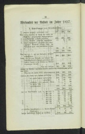Wirksamkeit der Anstalt im Jahre 1857.