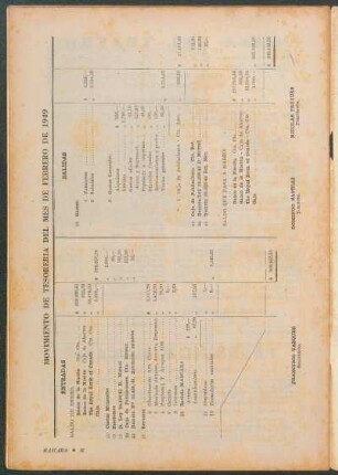 Movimiento de tesoreria del mes de febrero de 1949