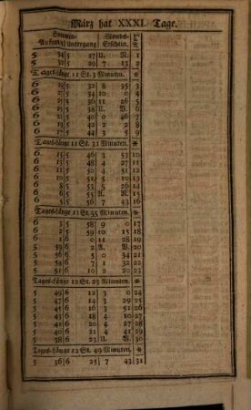 Churfürstlich-Sächsischer Hof- und Staatscalender. 1805