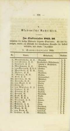 V. Akademische Nachrichten.