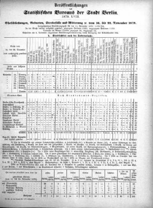 1879,58: 1879. LVIII