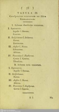 Tabula III. Conspectus ventorum ex Idea Romanorum