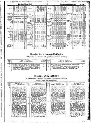 Reichstags= Wahlkreise