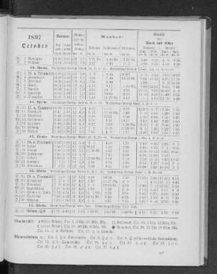 1897. October.