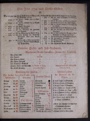 Erklärung der Zeichen
