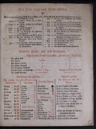 Erklärung der Zeichen