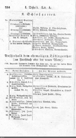 Bewohner nach Straßen: Außerhalb der Straßen