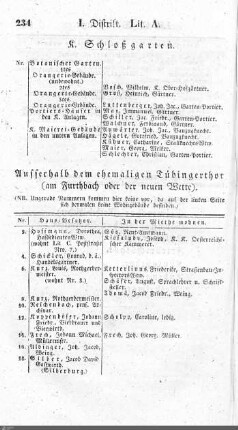 Bewohner nach Straßen: Außerhalb der Straßen