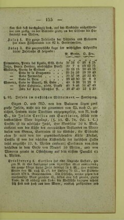 92. Inseln im westlichen Mittelmeer. - Fortsetzung