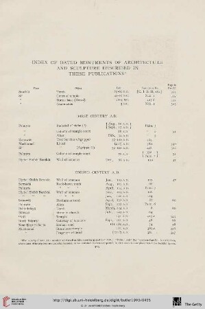 Index of dated Monuments of Architecture and Sculpture described in thes publications