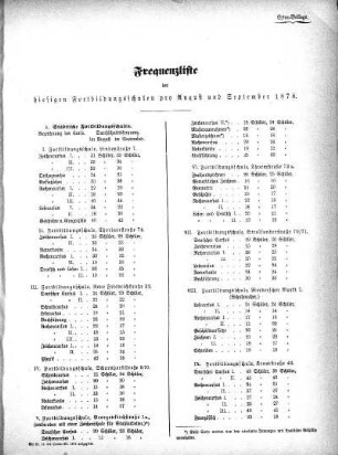 1878,4: August und September 1878