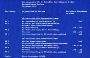 Abgrenzungsschema für die ökonomische Beurteilung der Betriebe Landkreis Freyung Grafenau (Datenbasis 1975)
