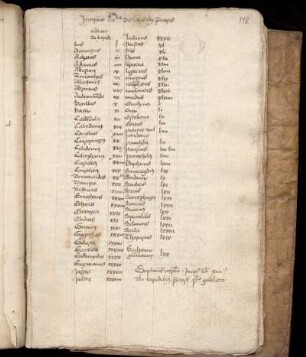 [Thomas Cantimpratensis:] De lapidibus pretiosis et eorum virtutibus: Liber de natura rerum, Liber XIV