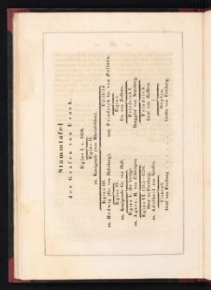 Stammtafel der Grafen von Urach.