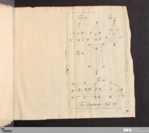 Fig. Geom. Tab. IX.