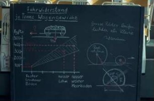 Schemazeichnung: Transportgerät, Leistungsbedarf, Rollwiderstand