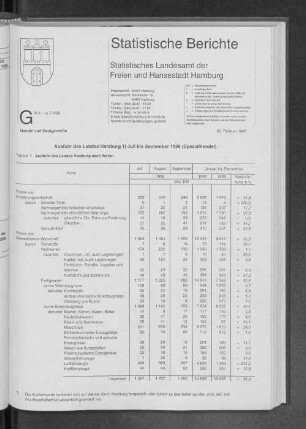 Ausfuhr des Landes Hamburg Juli bis September 1996 (Spezialhandel)