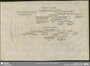 Tab. LVI. ad §. 870