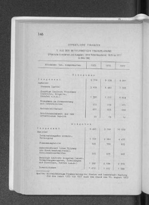 1. Aus der mittelfristigen Finanzplanung