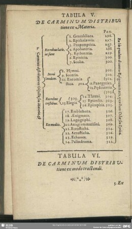 Tabula VI. De Carminum Distributione ex modo tractandi
