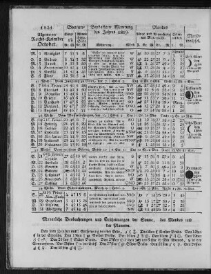 1821. Allgemeiner Reichs-Kalender. October.