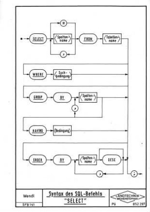 Syntax des SQL-Befehls "SELECT"