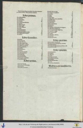 Rubrice iuxtaordinem decretalium sub quibus convenienter collocari possunt consilia presentis voluminis.