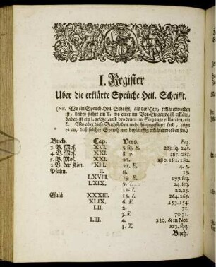 I. Register Uber die erklärte Sprüche Heil. Schrifft.