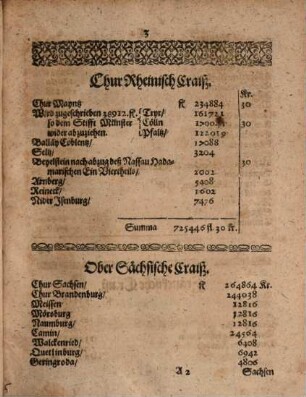 Repartition : in welcher Die in dem Friedenschluß verglichene fünff Millionen/ und was über selbige bey der Executions-Handlung in Nürnberg vorgangen/ die abgeredter massen bewilligte 243540. Reichsth. der Schwed. Militiae satisfactionGeldter: Ingleichem auch die anticipirte Unterhaltung der Guarnison der Versicherungs Ort in die Sieben: die OberPfaltz aber zugleich in den Chur Bayerischen Craiß mit eingetheilt worden: Wie nicht weniger die übernommene fünff halb Römermonat der Hessen Casselischen Satisfaction zum besten/ wie solche zu Münster abgehandelt worden/ unnd in dieser Repartition confirmirt verblieben/ betreffend ; [... Actum Nürnberg/ den 25 Junii/ Anno Ein tausend/ sechshundert und fünfftzigsten Jahrs]