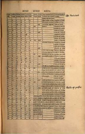 Chronicorum multiplicis historiae utriusque testamenti libri viginti