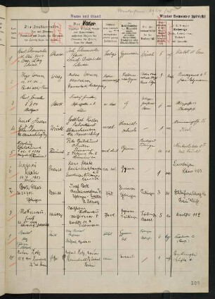Wintersemester 1924/1925. Rektorat Wolfgang Stock