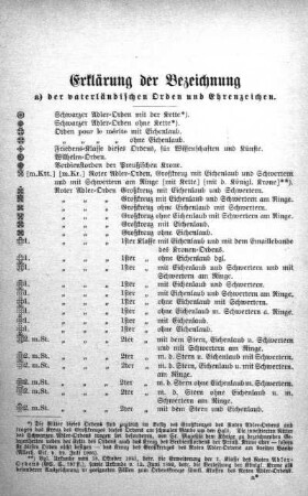 Erklärung der Bezeichnung