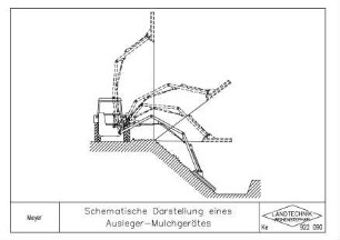 Schematische Darstellung eines Ausleger-Mulchgerätes