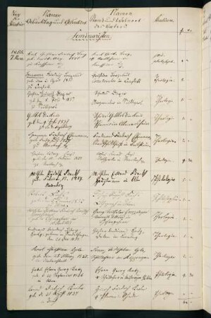 Winterhalbjahr 1855/1856. Rektorat Eduard Fein