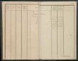 Inventar der Steinkohlengrube Odenbach-Roth auf das Etatsjahr
                        1844/45