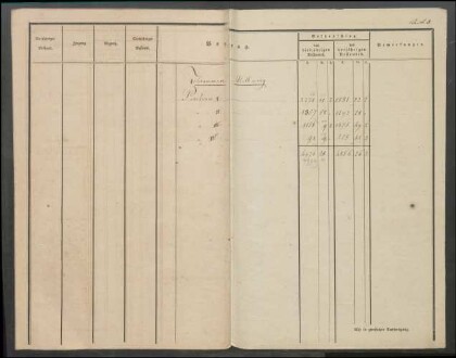 Inventar der Steinkohlengrube Odenbach-Roth auf das Etatsjahr
                        1844/45