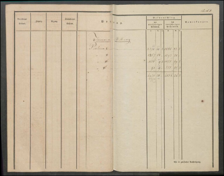 Inventar der Steinkohlengrube Odenbach-Roth auf das Etatsjahr
                        1844/45