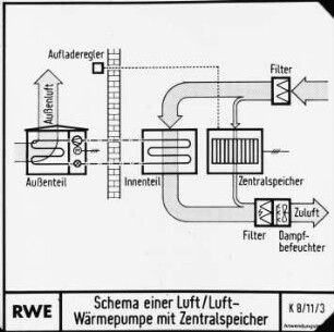 Schema einer Luft/Luft Wärmepumpe mit Zentralspeicher