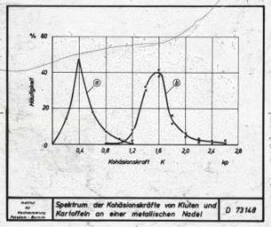 Verfahrensschritt Trennen