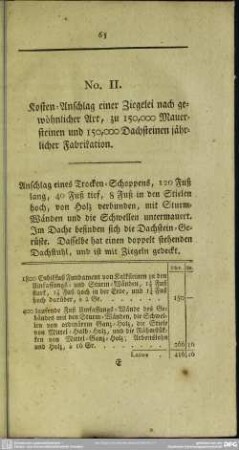 [Anhang] No. II. Kosten-Anschlag einer Ziegelei nach gewöhnlicher Art, zu 150,000 Mauersteinen und 150,000 Dachsteinen jährlicher Fabrikation
