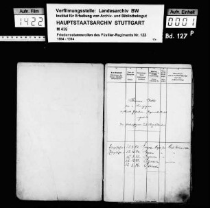 Unteroffiziere und Kapitulanten 1870-1889