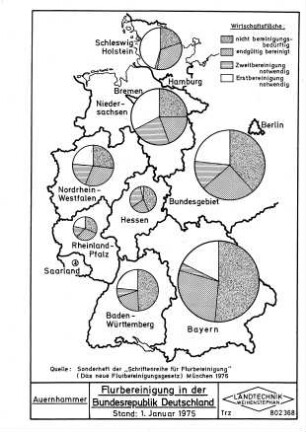 Flurbereinigung in der Bundesrepublik Deutschland
