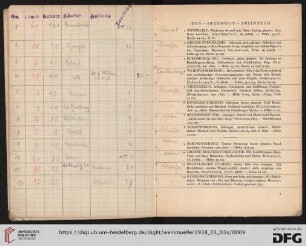 Ton – Irdengut – Steinzeug (Nr. 1-25)