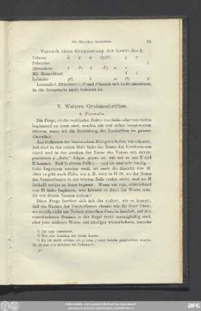 V. Weitere Grabinschriften.