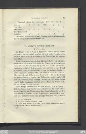V. Weitere Grabinschriften.