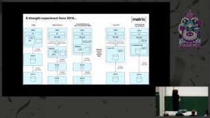 The Path to Peer-to-Peer Matrix: In which we throw away DNS and run Matrix clientside over libp2p and friends