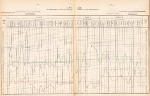 Anhang (Graphische Darstellungen)