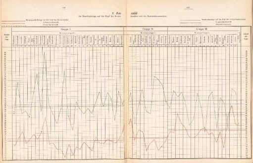 Anhang (Graphische Darstellungen)